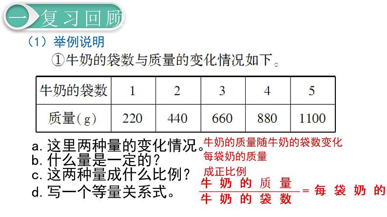 第6单元1.数与代数 第9课时 比和比例（2）课件PPT05