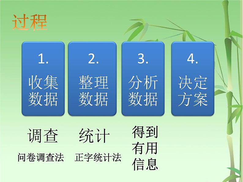 三年级下册数学课件-综合与实践 5 数据的收集和整理 ｜冀教版  （共16张PPT）08