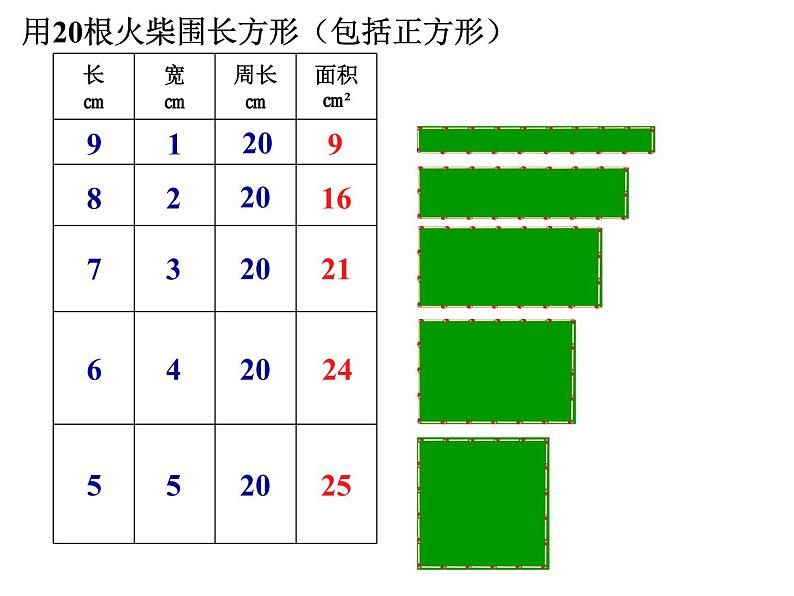 三年级下册数学课件-7.5 数学广场-谁围出的面积最大 ▏沪教版  （共14张PPT）第5页