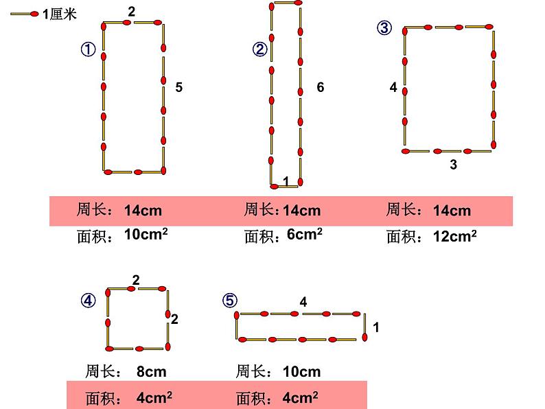 三年级下册数学课件-7.5 数学广场-谁围出的面积最大 ▏沪教版   15张第3页