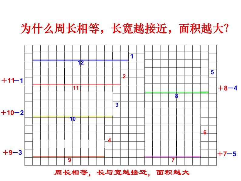 三年级下册数学课件-7.5 数学广场-谁围出的面积最大 ▏沪教版  （共12张PPT）03