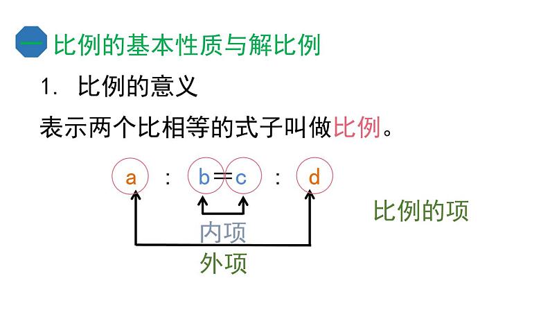 六年级下册第4单元整理和复习课件PPT第2页