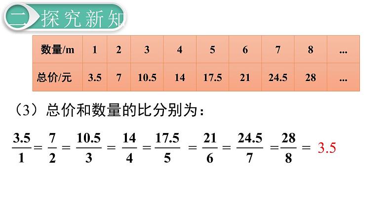 六年级下册第4单元第1节第1课时  正比例课件PPT第6页