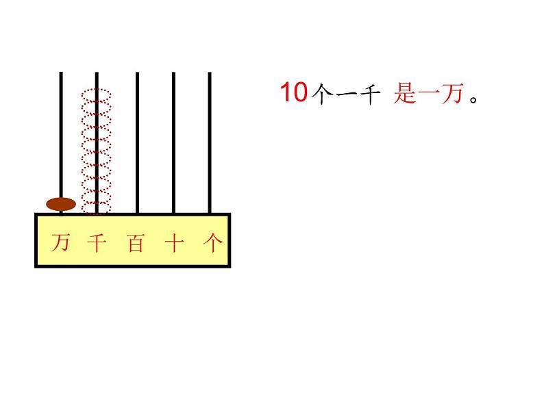 四年级数学下册课件-2.1认识整万数 - 苏教版（共20张PPT）第3页