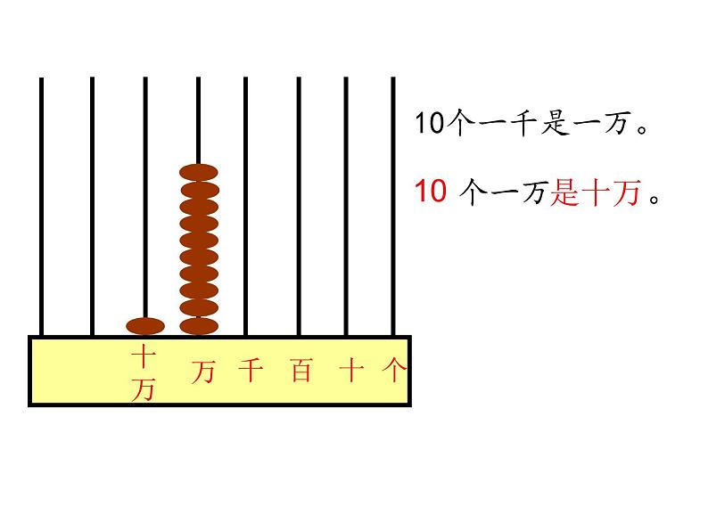 四年级数学下册课件-2.1认识整万数 - 苏教版（共20张PPT）第4页