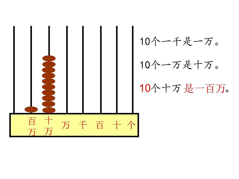 四年级数学下册课件-2.1认识整万数 - 苏教版（共20张PPT）第5页