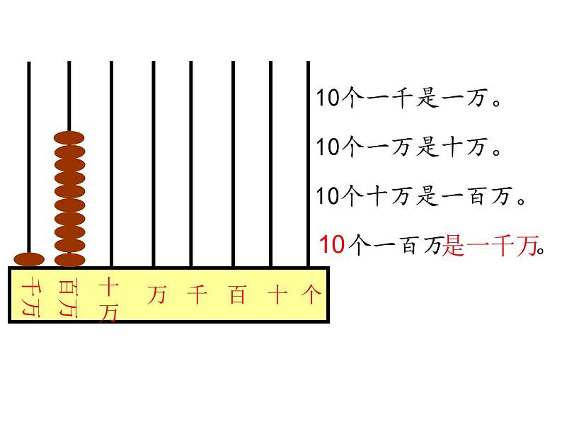 四年级数学下册课件-2.1认识整万数 - 苏教版（共20张PPT）第6页