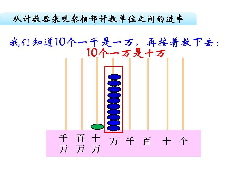 四年级数学下册课件-2.1认识整万数   苏教版（共22张PPT）第6页