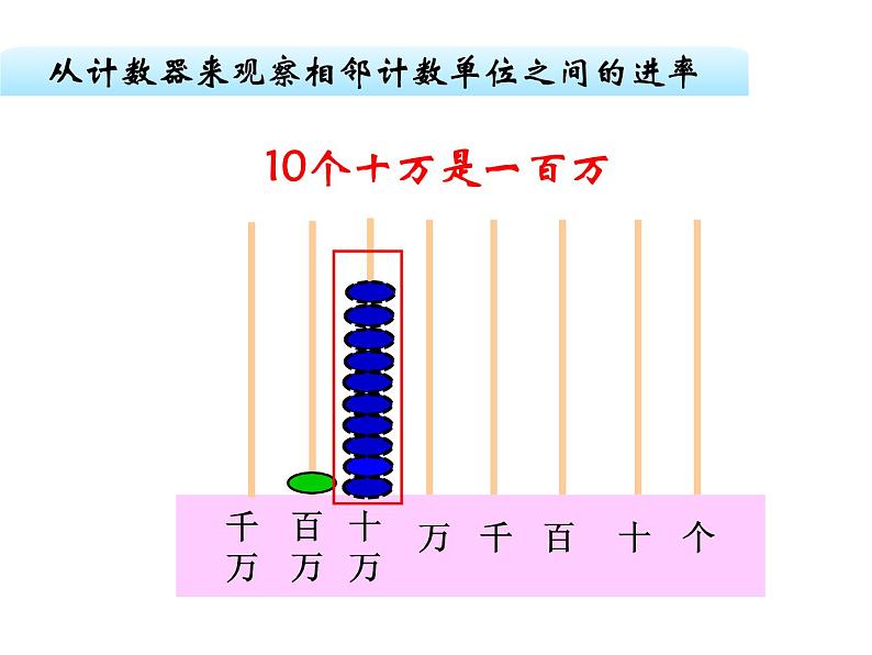 四年级数学下册课件-2.1认识整万数   苏教版（共22张PPT）第7页