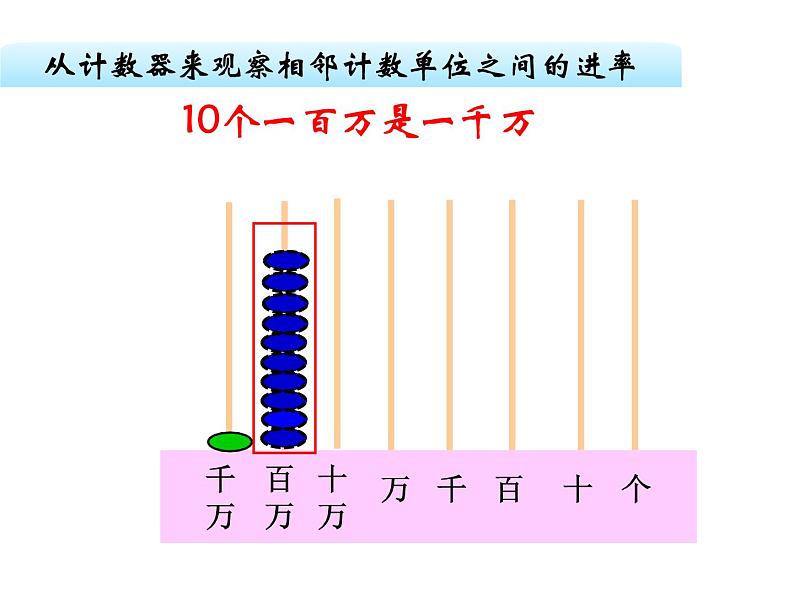 四年级数学下册课件-2.1认识整万数   苏教版（共22张PPT）第8页