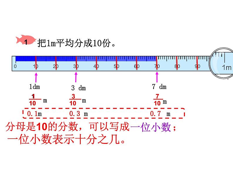 四年级下册数学课件-5.1 小数的意义  ︳西师大版   26张第3页