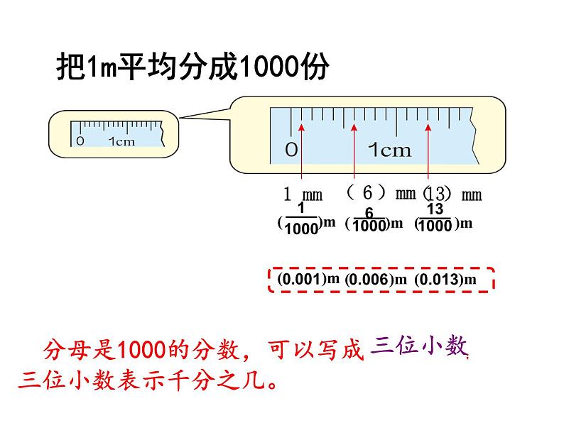 四年级下册数学课件-5.1 小数的意义  ︳西师大版   26张第6页