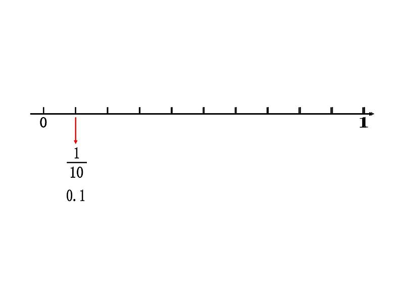 四年级下册数学课件-5.1 小数的意义  ︳西师大版   26张第8页