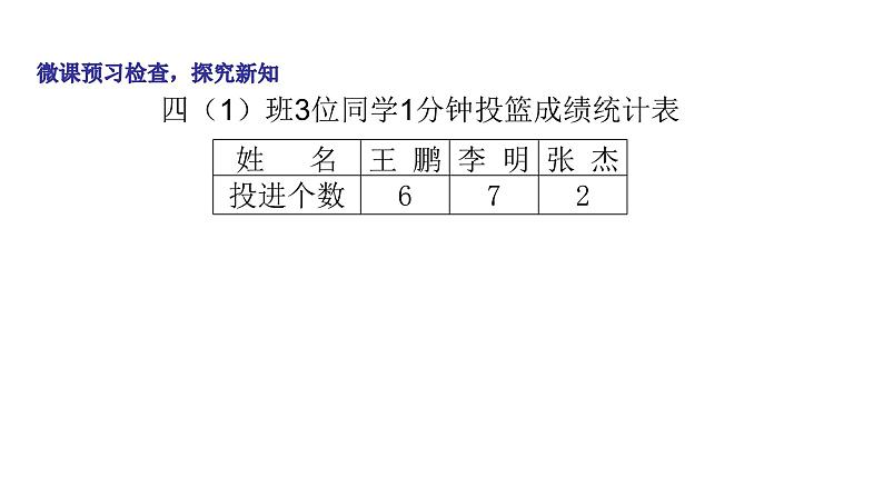 四年级下册数学课件-8.1 平均数  ︳西师大版（共14张PPT）03