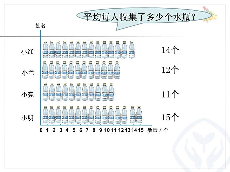 四年级下册数学课件-8.1 平均数  ︳西师大版 (共19张ppt)第3页