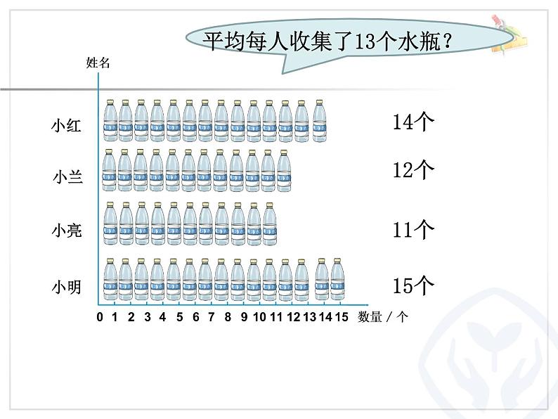 四年级下册数学课件-8.1 平均数  ︳西师大版 (共19张ppt)第5页