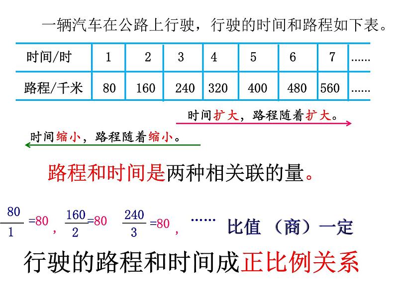 六年级数学下册课件-正比例图像 苏教版  (共 13  张ppt)第2页