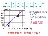 六年级数学下册课件-正比例图像 苏教版  (共 13  张ppt)