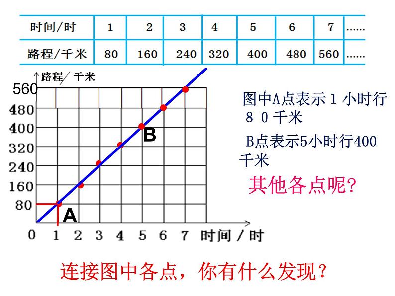 六年级数学下册课件-正比例图像 苏教版  (共 13  张ppt)第4页