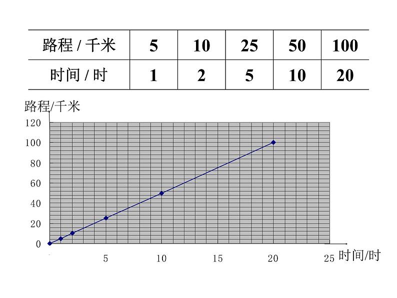 六年级数学下册课件-正反比例比较 苏教版 (共   15张ppt)04