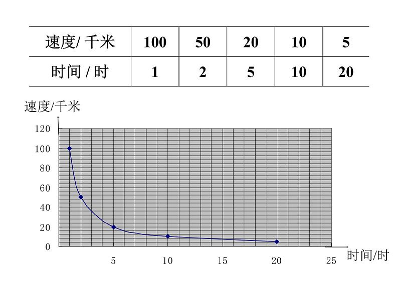 六年级数学下册课件-正反比例比较 苏教版 (共   15张ppt)06