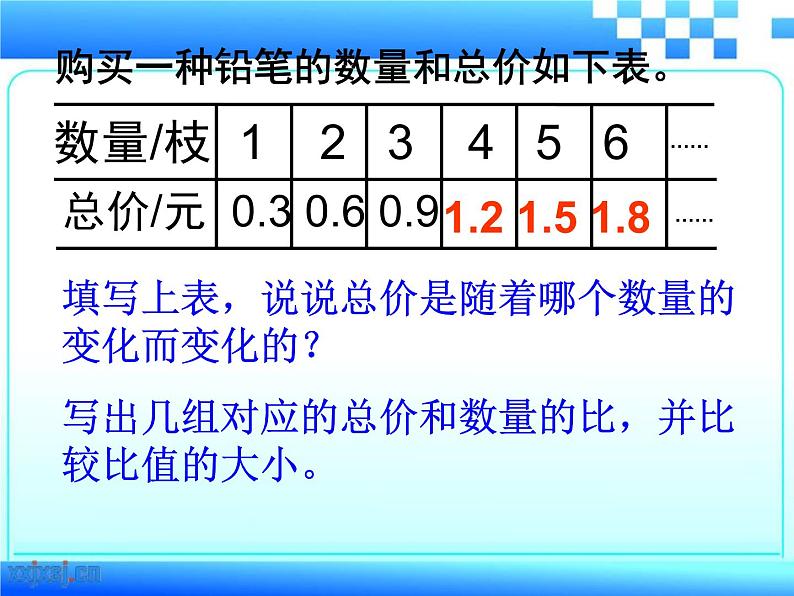 六年级数学下册课件-正比例的意义（16张PPT）苏教版08