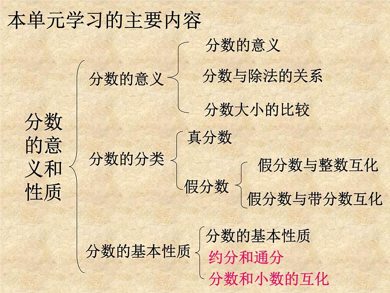 四年级数学下册课件  分数的意义和性质整理复习 人教版03