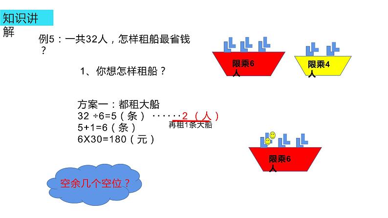 四年级数学下册课件-1.3 四则运算-租船问题 -人教版（共15张PPT）第6页