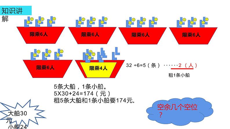 四年级数学下册课件-1.3 四则运算-租船问题 -人教版（共15张PPT）第7页