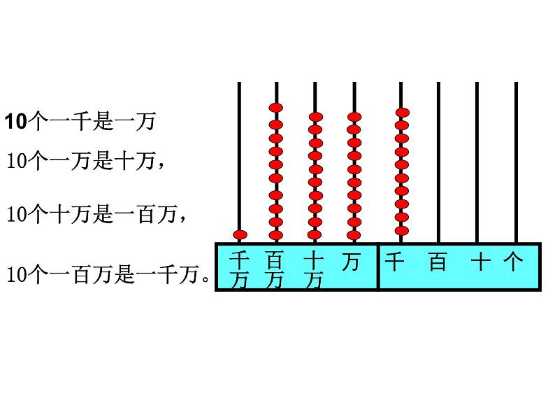 四年级数学下册课件-2.1认识整万数 - 苏教版（共19张PPT）07