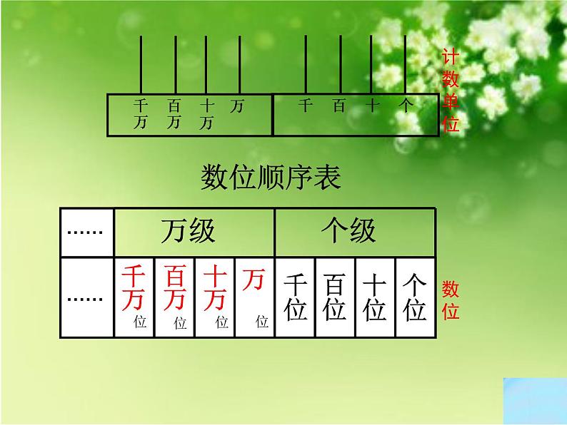 四年级数学下册课件-2.1认识整万数 - 苏教版（共19张PPT）08