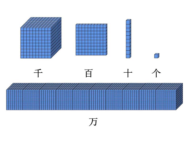 四年级数学下册课件-2.1认识整万数 - 苏教版（共17张PPT）第3页