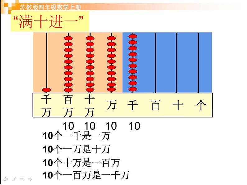 四年级数学下册课件-2.1认识整万数 - 苏教版（共30张PPT）06