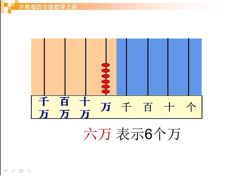 四年级数学下册课件-2.1认识整万数 - 苏教版（共30张PPT）07