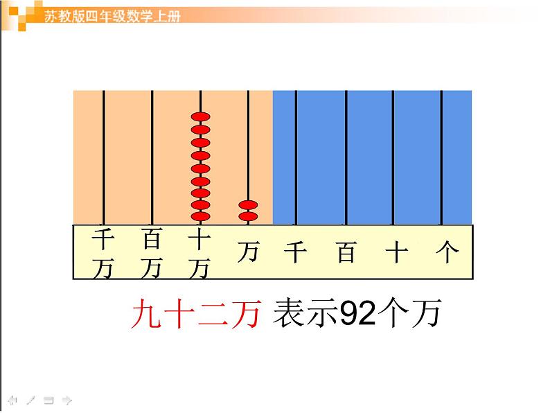 四年级数学下册课件-2.1认识整万数 - 苏教版（共30张PPT）08