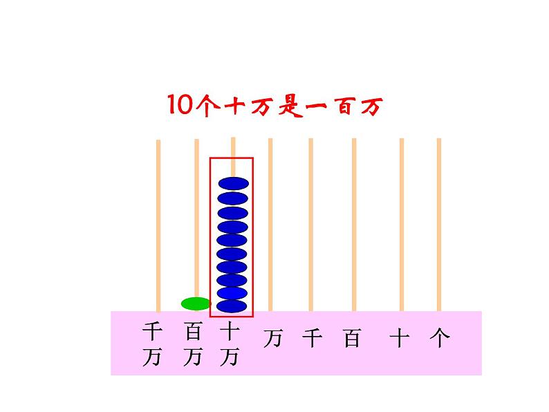 四年级数学下册课件-2.1认识整万数 - 苏教版（共35张PPT）08