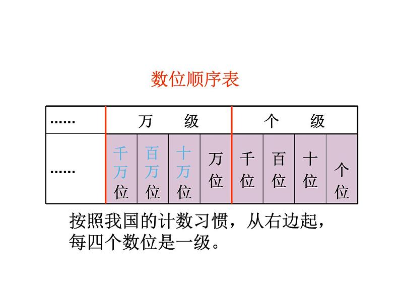 四年级数学下册课件-2.1认识整万数 - 苏教版（共14张PPT）第2页