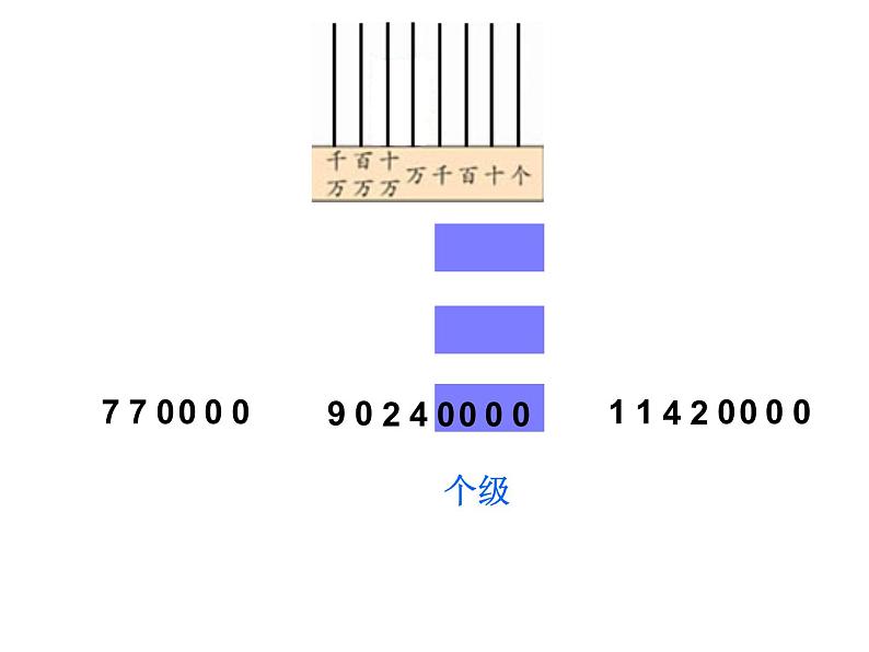 四年级数学下册课件-2.1认识整万数 - 苏教版（共14张PPT）第5页