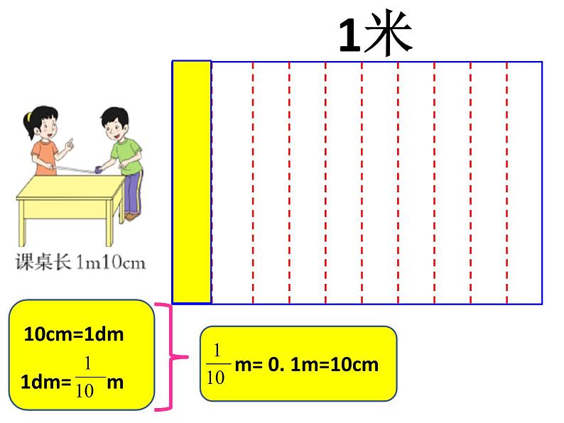 四年级下册数学课件-5.1 小的意义  ︳西师大版第3页