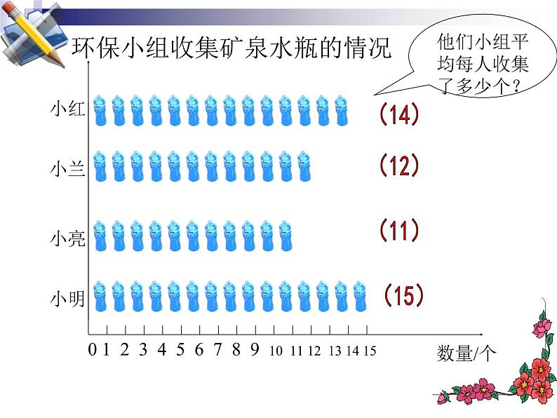 四年级下册数学课件-8.1平 均 数   ︳西师大版  (共12张PPT）第3页