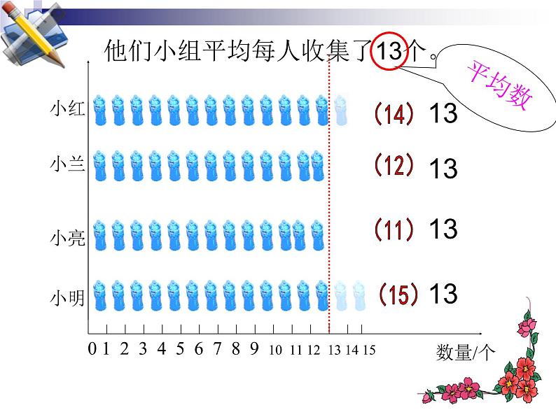 四年级下册数学课件-8.1平 均 数   ︳西师大版  (共12张PPT）第5页