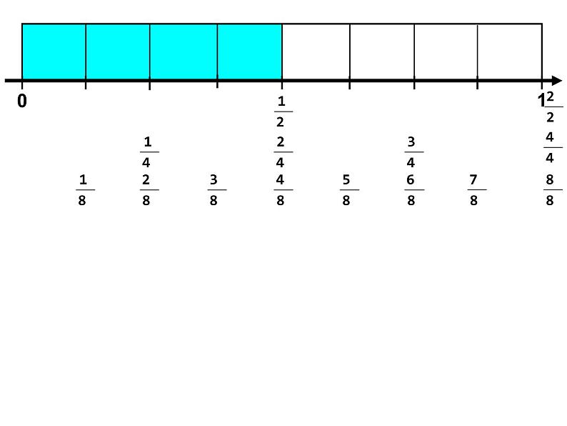 北京版小学数学五下 4.2分数的基本性质 课件08