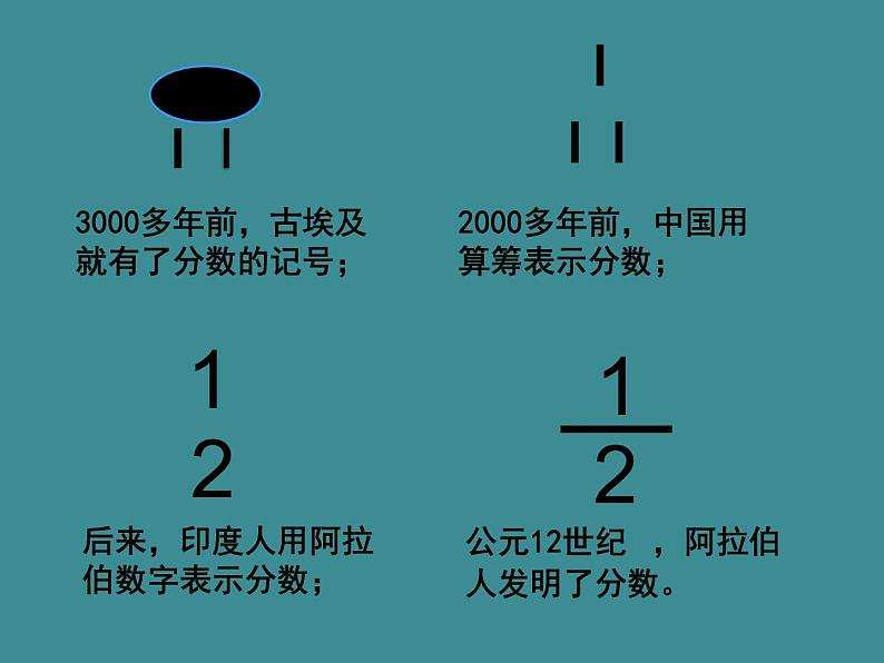 北京版小学数学五下 4.1分数的意义 课件03