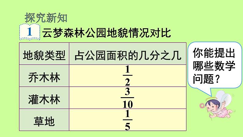 北京版小学数学五下 5.3分数的加减混合运算 课件第3页