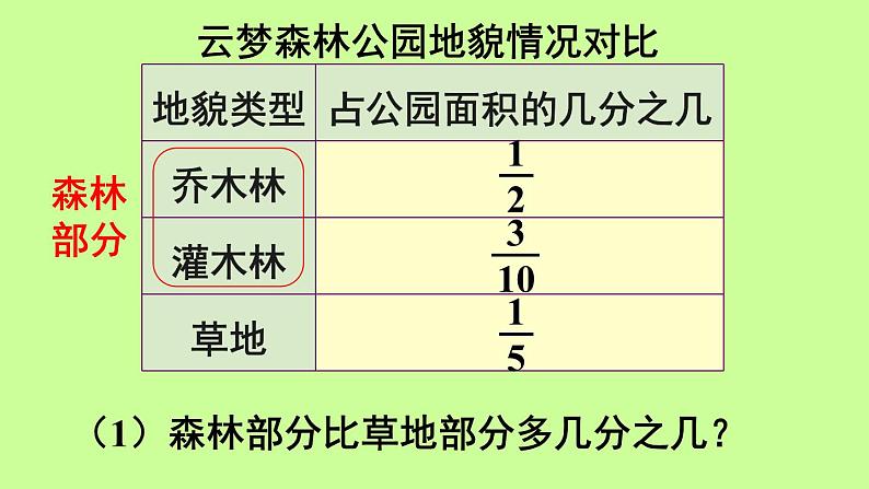 北京版小学数学五下 5.3分数的加减混合运算 课件第4页