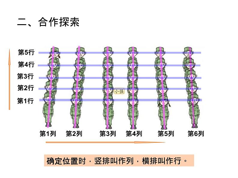 青岛版五下数学 4.1用数对确定位置 课件第5页