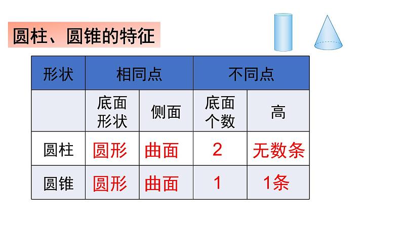 第3单元整理和复习课件PPT02