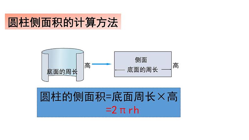 第3单元整理和复习课件PPT03