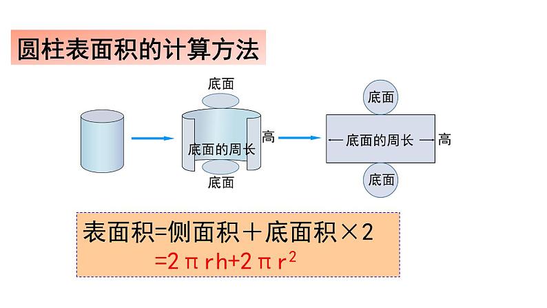 第3单元整理和复习课件PPT04