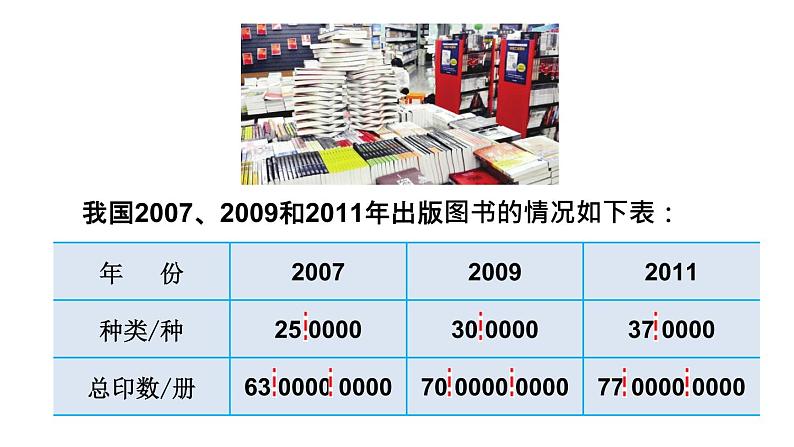 苏教版小学数学四下 2.5多位数改写和比较数的大小 课件04